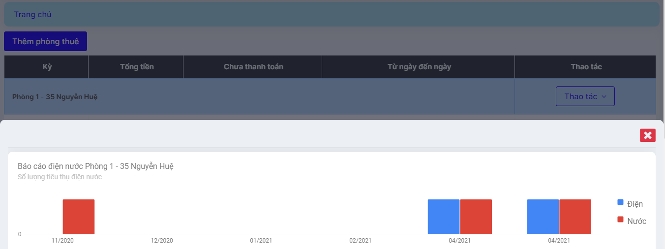 biểu đồ điện nước của người thuê