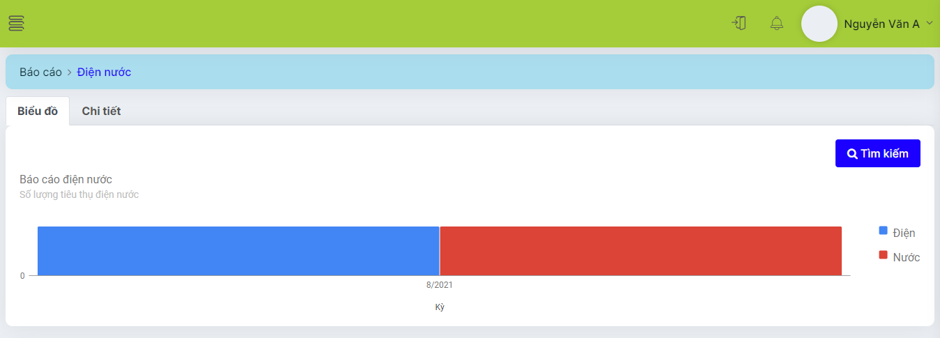 biểu đồ báo cáo điện nước