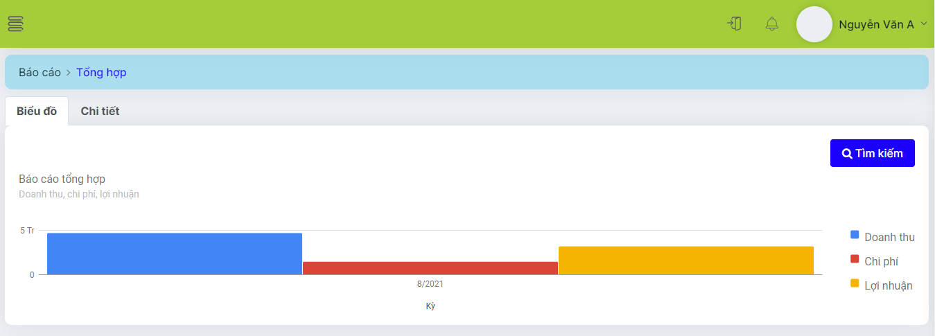 biểu đồ báo cáo tổng hợp