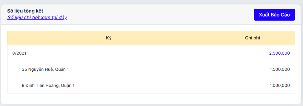 số liệu báo cáo chi phí