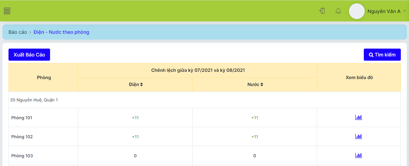 số liệu báo cáo điện nước theo phòng
