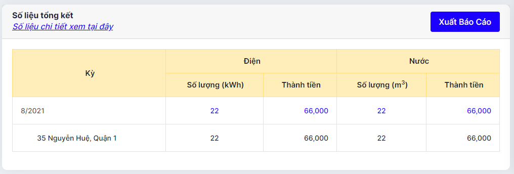 số liệu báo cáo điện nước