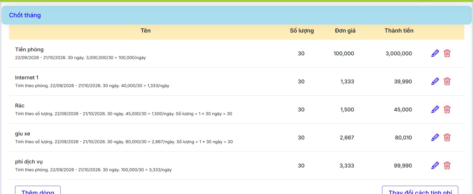 Các phương pháp tính tiền phòng trọ cho chủ nhà mới